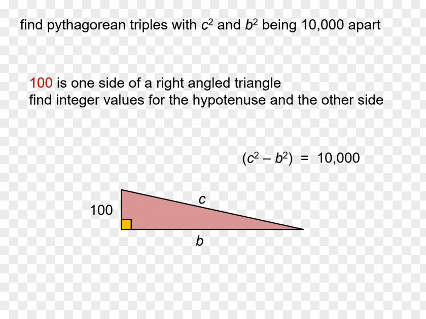 Triangle Special Right Tree Of Primitive Pythagorean Triples Mathematics PNG