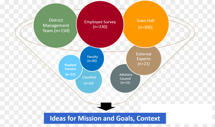 Design Graphic Brand Diagram Lead Generation PNG