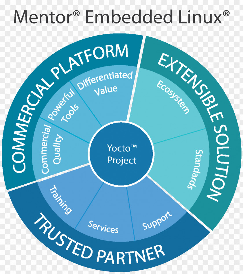 Linux On Embedded Systems Mentor Graphics Computing Platform PNG