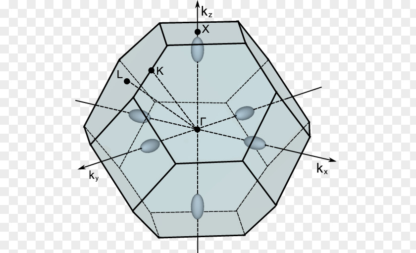 Symmetry Brillouin Zone Silicon Effective Mass K·p Perturbation Theory PNG