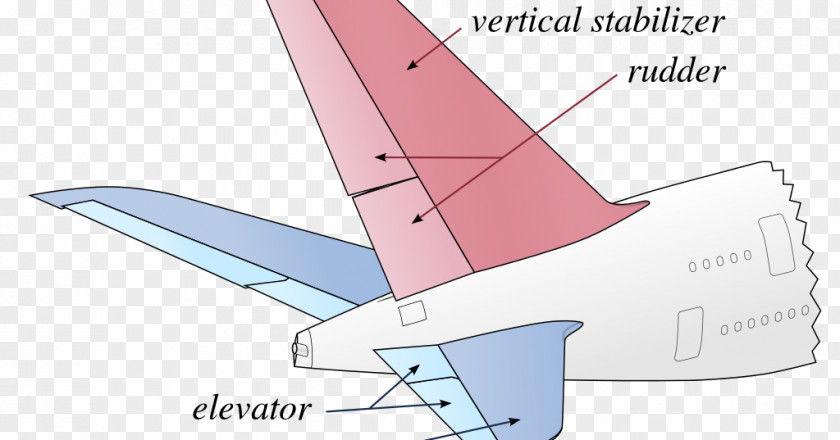 Airplane Aircraft Vertical Stabilizer Horizontal Stabiliser PNG