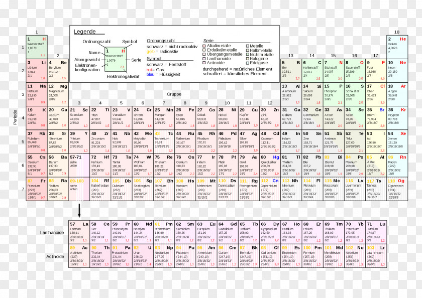 Periodic Table Tantalum Chemistry Symbol Ring PNG