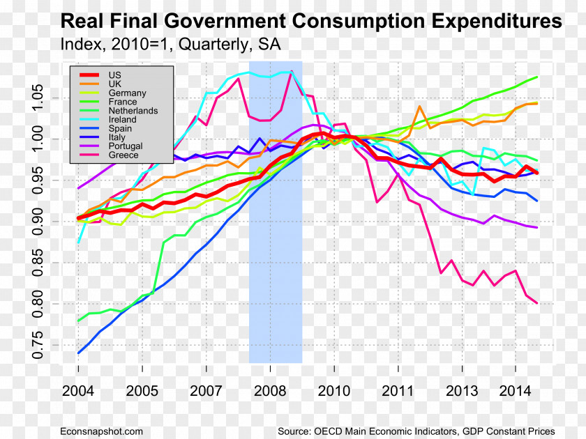 European Economic Area Consumption Economics Economy Investment Gross Domestic Product PNG