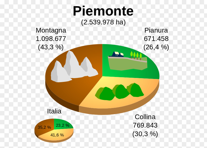 Map Piedmont Regions Of Italy Po Valley Wikipedia PNG