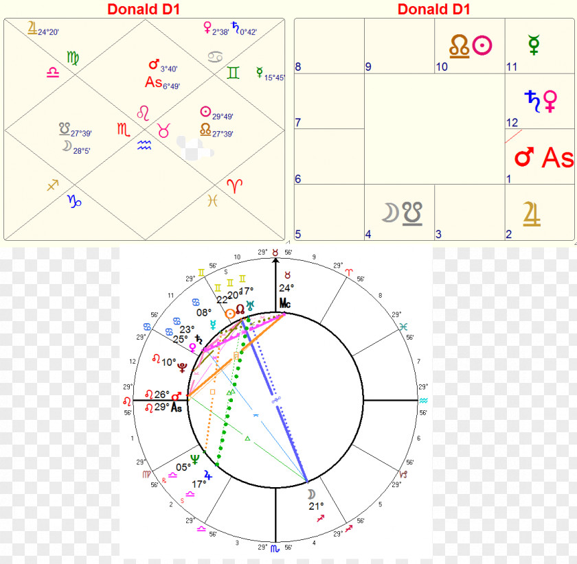 Sidereal And Tropical Astrology Circle Point Angle Diagram PNG