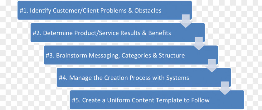 Stairs Plan Content Marketing Strategy Business PNG