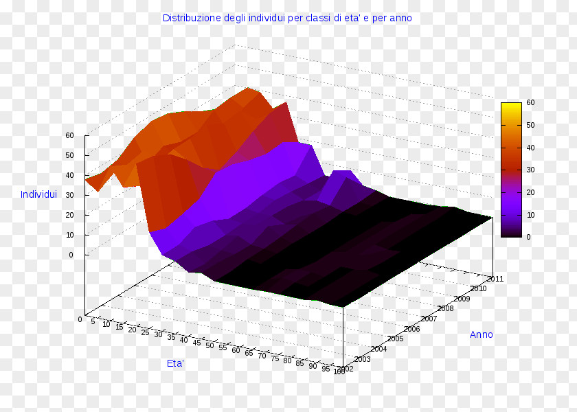 Angle Ollolai Lei Pie Chart Diagram PNG