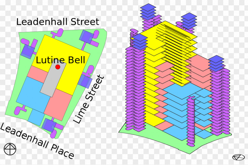 Building Model The Lloyd's Architecture Rogers Stirk Harbour + Partners PNG