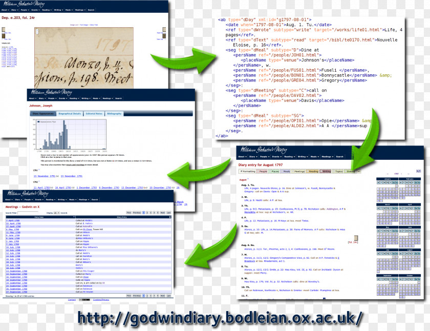 Computer Web Page Presentation Program Screenshot Diagram PNG