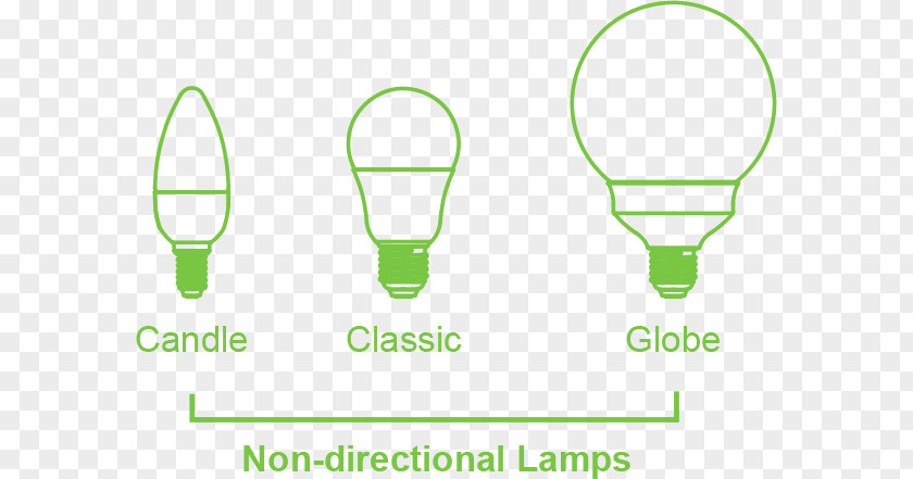 Traditional Shading Incandescent Light Bulb LED Lamp Light-emitting Diode PNG