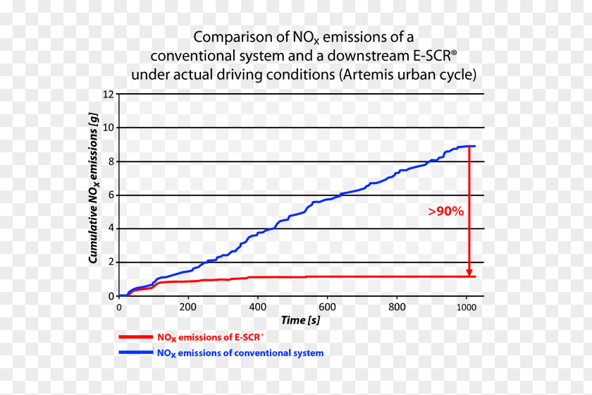 Car Driving Cycle Vehicle Exhaust System Cold Start PNG