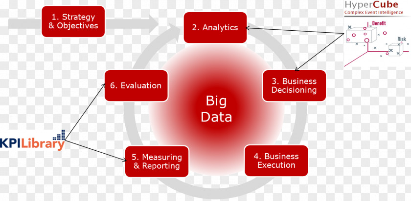 Information Feedback Management Analytics Closed-loop Transfer Function PNG