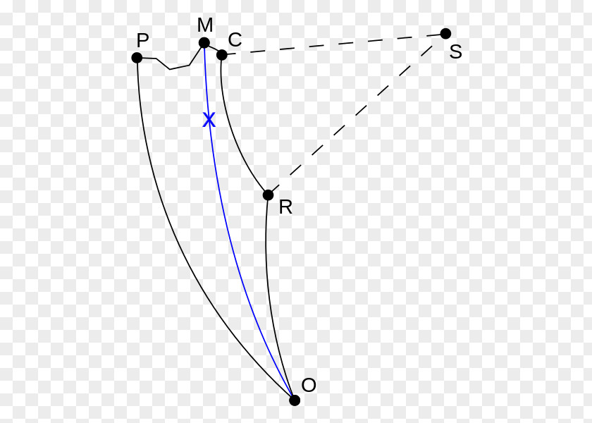 Movement Diagram Posselta Temporomandibular Joint Sagittal Plane Motion PNG