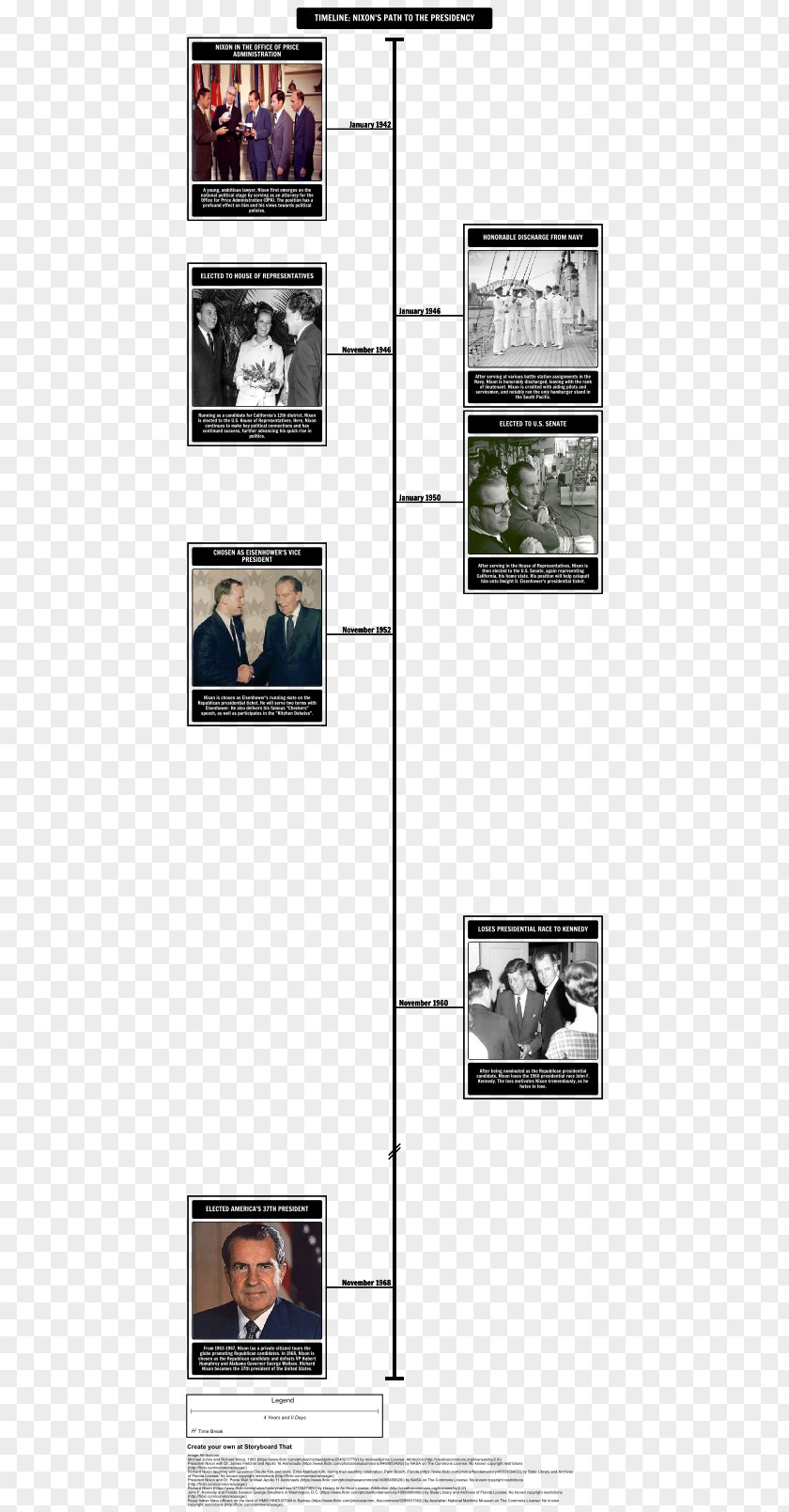 New Timeline Richard Nixon Library & Birthplace Watergate Scandal M. United States Presidential Election, 1960 PNG