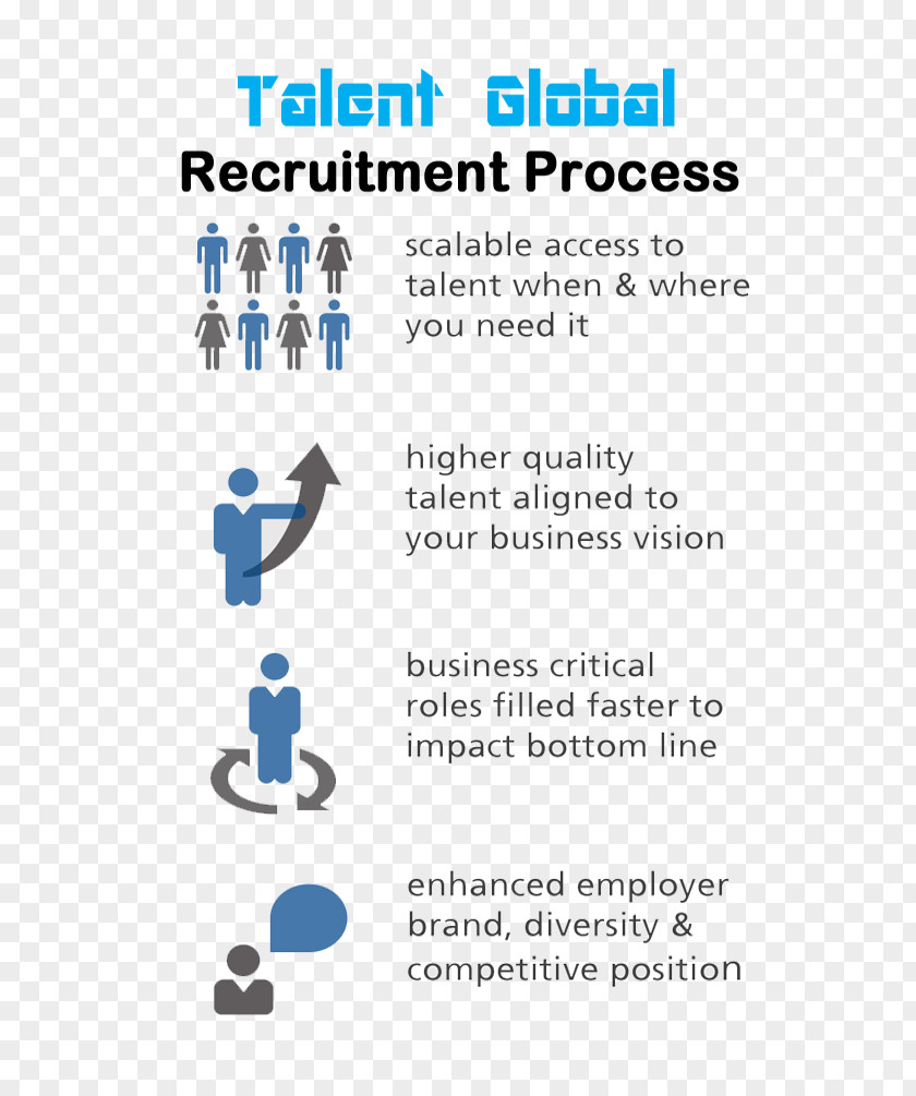 Recruiting Talents Business Process Outsourcing Recruitment PNG