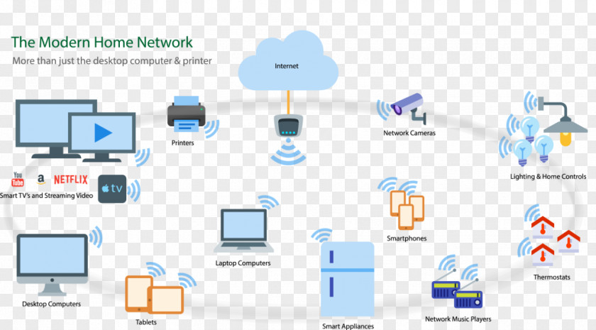 Local Community Diagram Wi-Fi Computer Network Wireless Home PNG