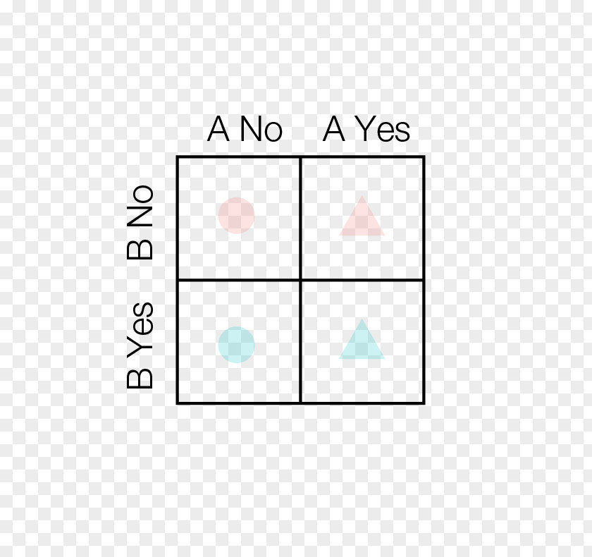 Science Photosensitive Effect Regression Analysis Mean Dummy Variable Least Squares PNG