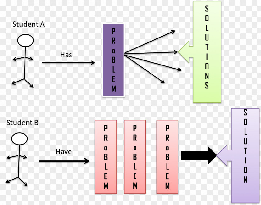 Student Situation Line Angle Diagram PNG