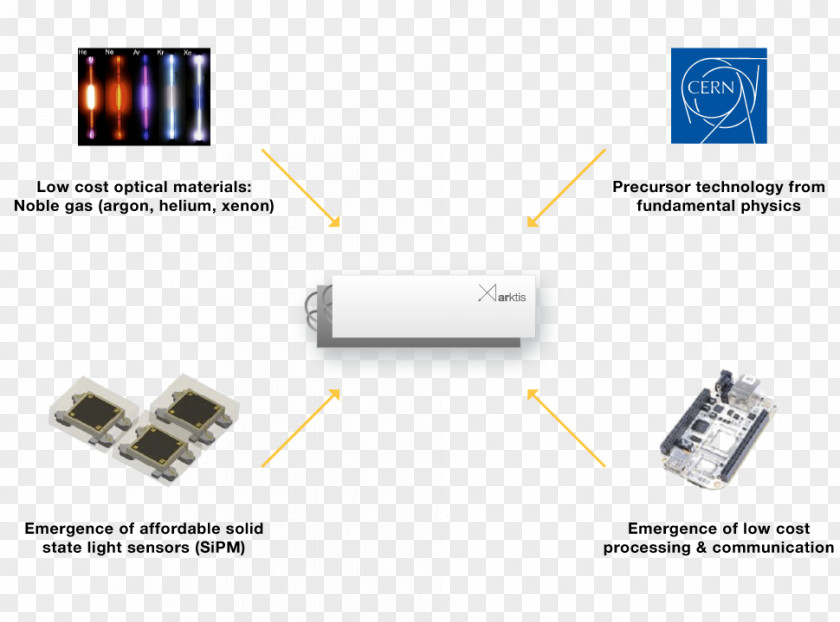 Technology Sensitivity Effect Detection Computer Hardware Detector PNG