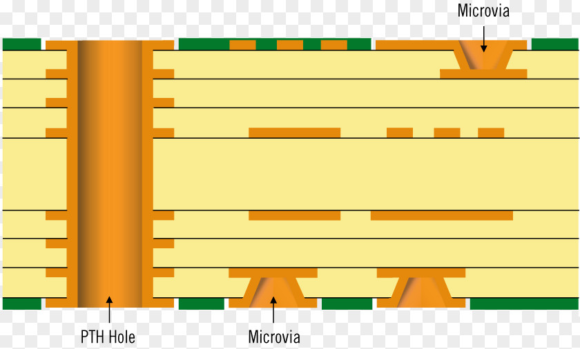 Circuit Board Layer Printed Microvia Electronic Flexible Electronics PNG