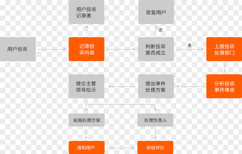 Design Brand Diagram PNG