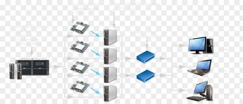 Virtual Server Product Design Computer Network Electronics Accessory Line PNG