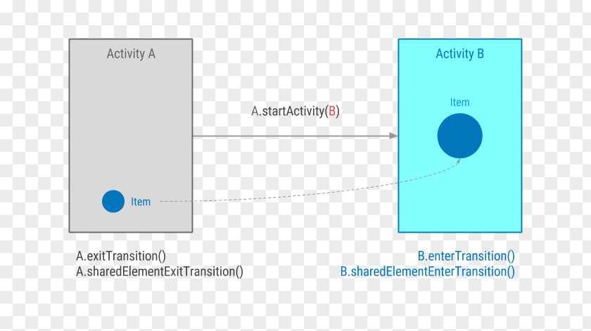 Activity Material Brand Technology Diagram PNG