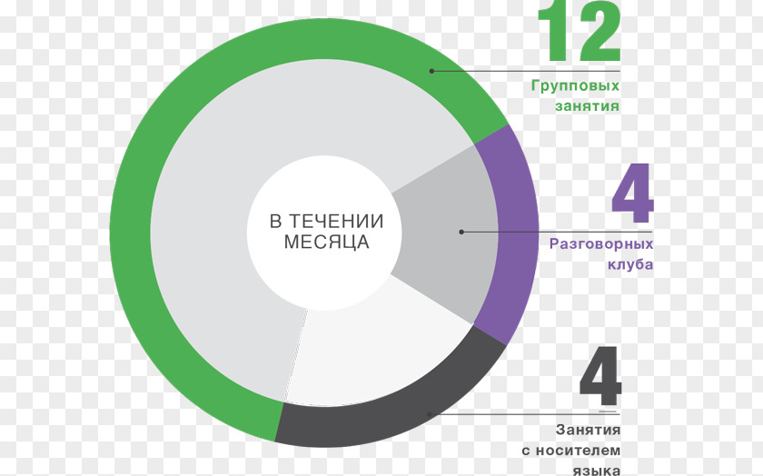 Infografiacutea Brand Logo Product Design Diagram PNG