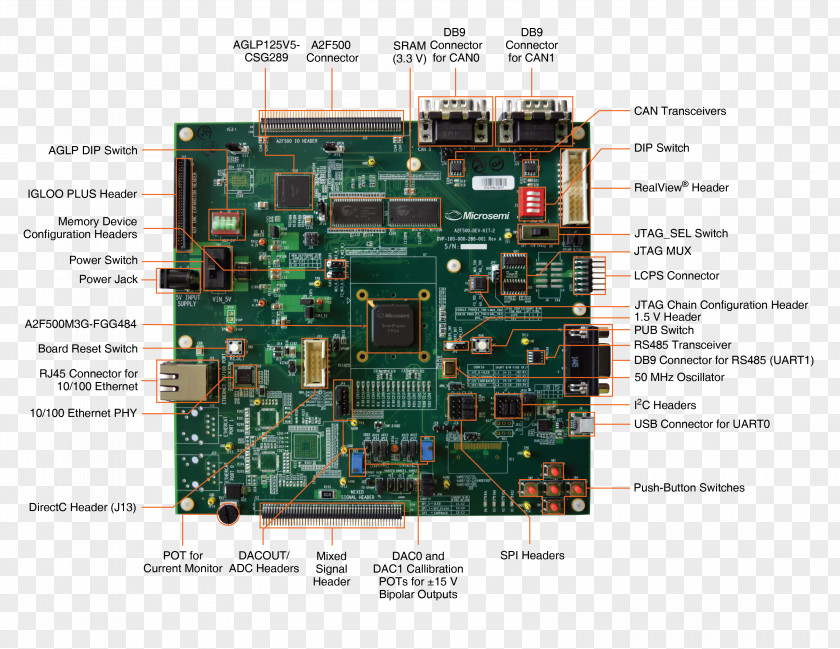 Ps2 Port Motherboard Electronics Field-programmable Gate Array Actel SmartFusion Integrated Circuits & Chips PNG