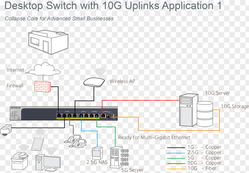 Technical Application Network Switch 10 Gigabit Ethernet 2.5GBASE-T And 5GBASE-T Computer PNG