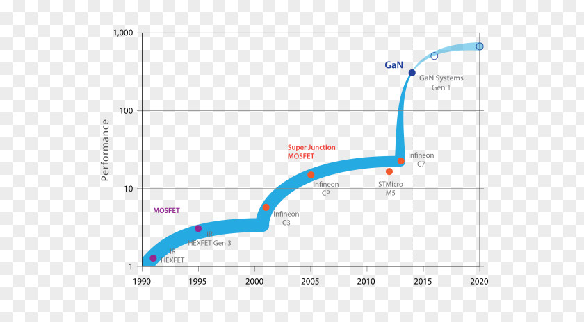 Electronic Market Line Angle Diagram PNG