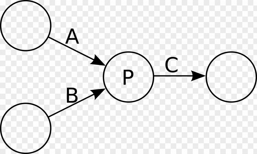 Kahn Process Networks Distributed Computing Petri Net Model Of Computation PNG