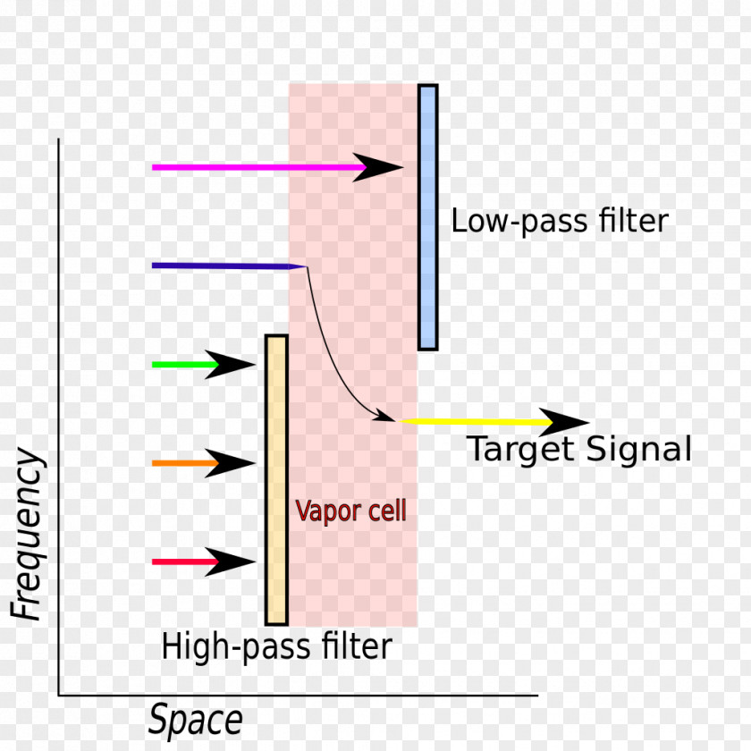 Line Angle PNG