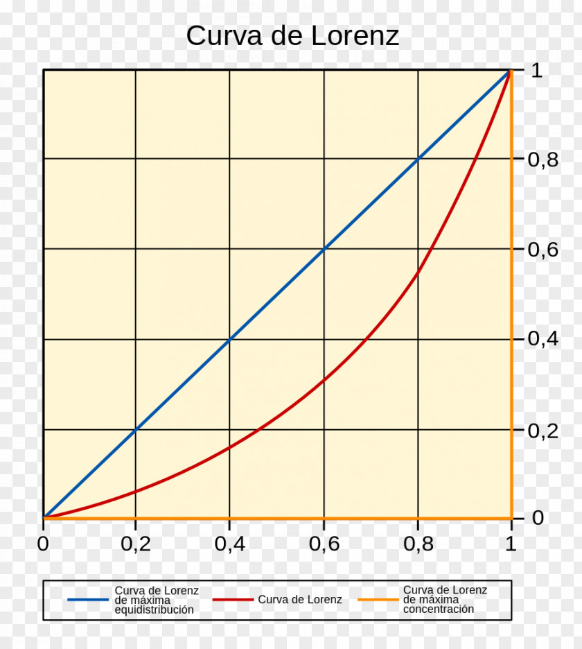 Line Lorenz Curve Differential Graph Of A Function PNG
