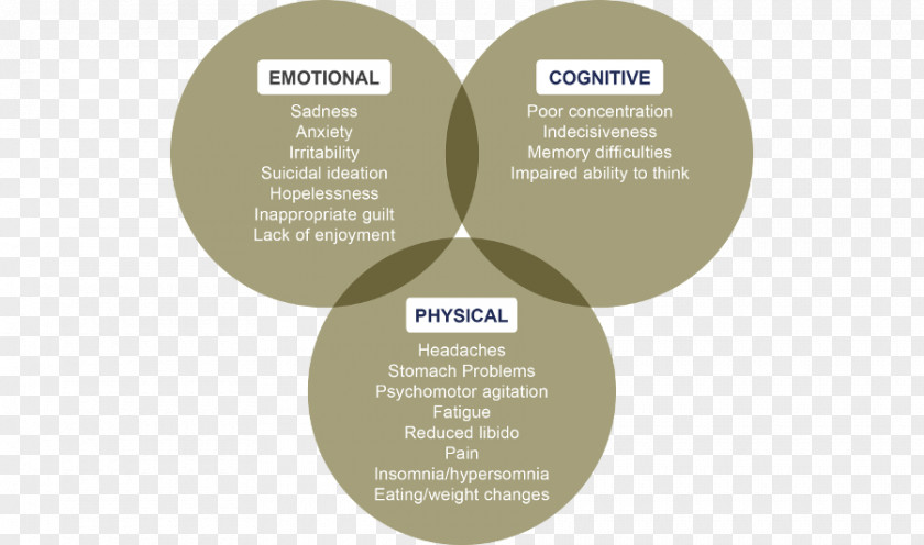 Depressed Depression Cognitive Behavioral Therapy Mental Disorder Major Depressive Symptom PNG