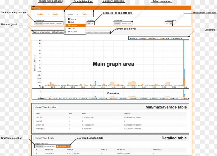 Gui Paper Document Computer Software Program Web Page PNG