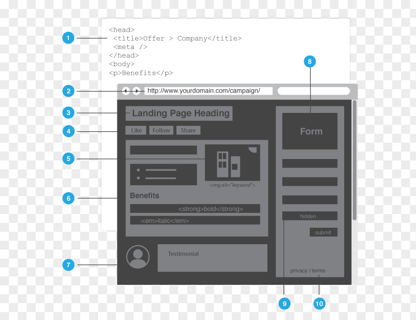 Business Web Development Mehdipatnam E-commerce Service TraAxe PNG