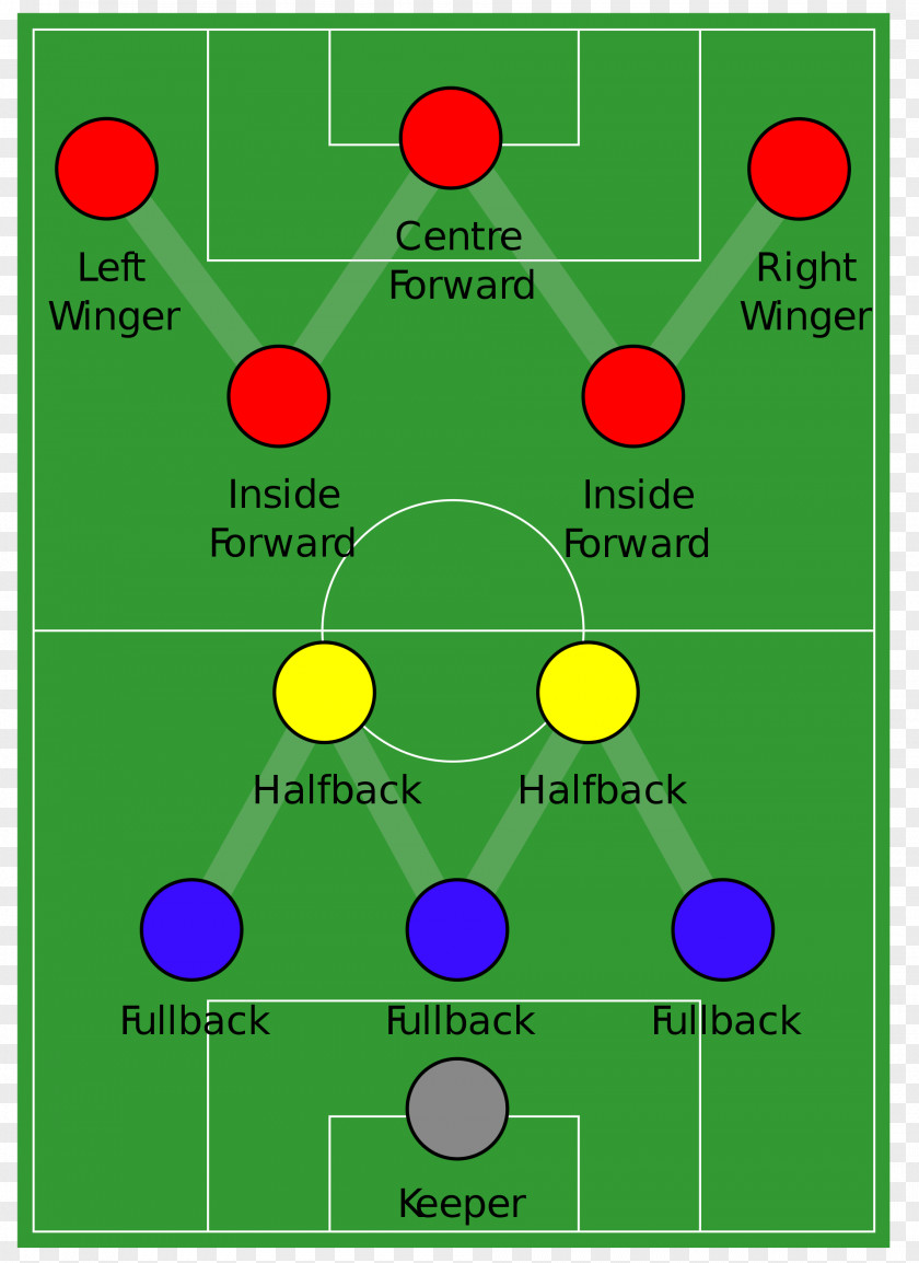 Football Hungary National Team Match Of The Century Formation 4-2-3-1 PNG