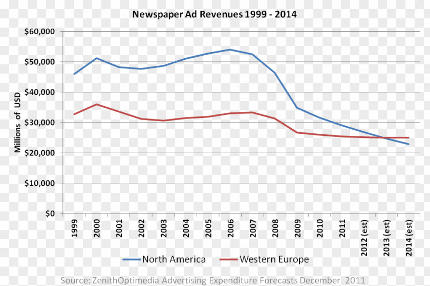 Old Newspaper Publishing Product Design Document GIF JPEG Brand PNG