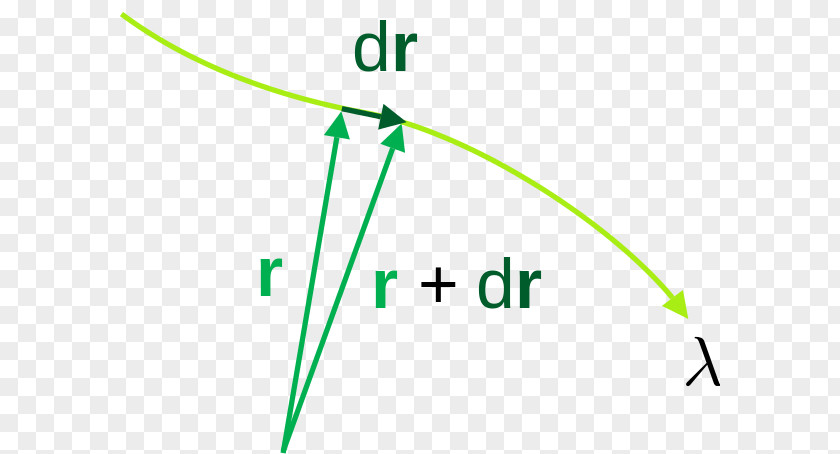 Line Element Geodesic Mathematics Of General Relativity Curvature PNG