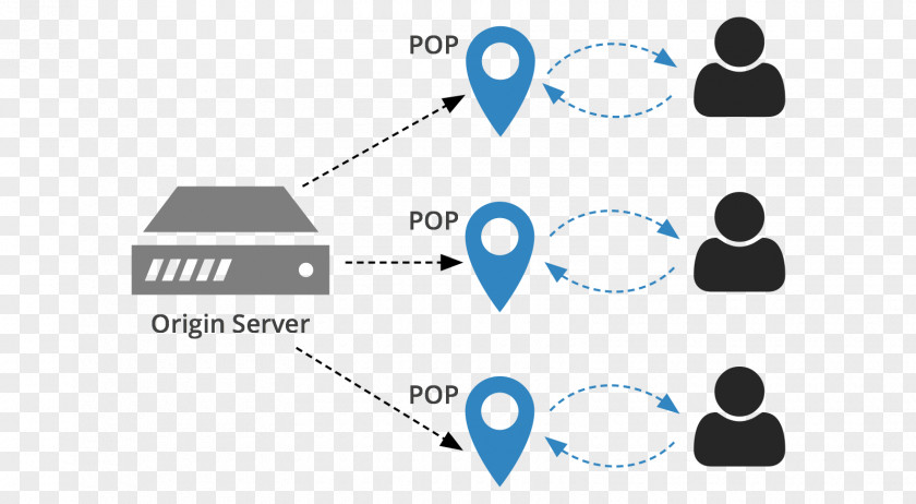 Design Content Delivery Network Architecture Computer Proxy Server PNG