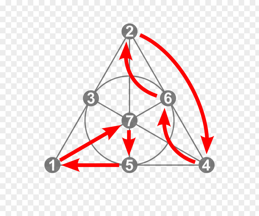 Triangle Projective Geometry Mathematics PNG