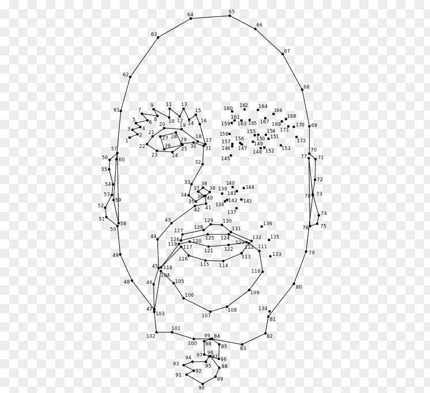 Connect The Dots Indonesian Wikipedia Information Encyclopedia PNG