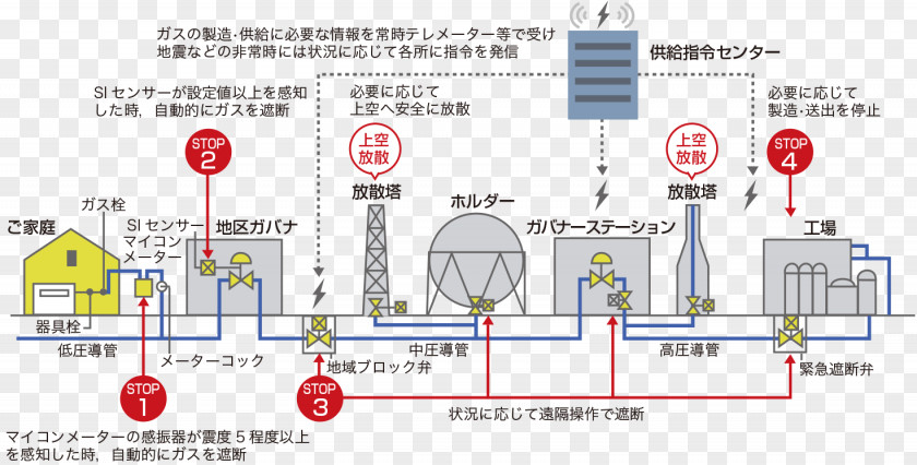 Line Technology Point Diagram PNG