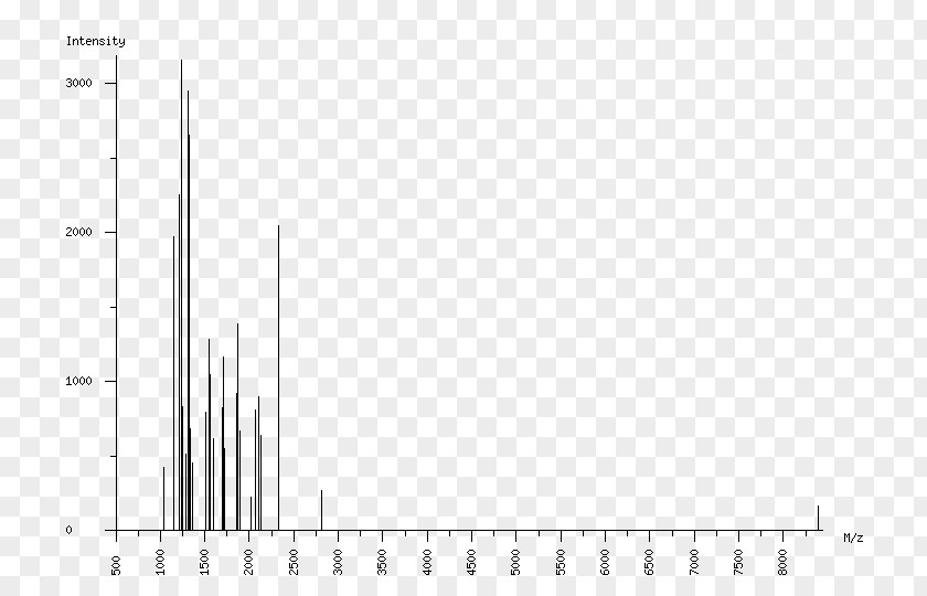 Energy Homeostasis Petroleum Product Physical Property PNG