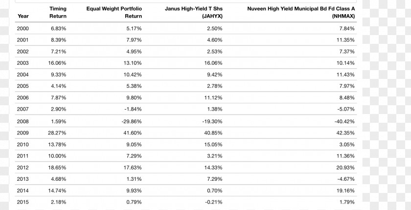 Purpose Total Return Bond Fund Naver Blog Day Of Trade Export PNG