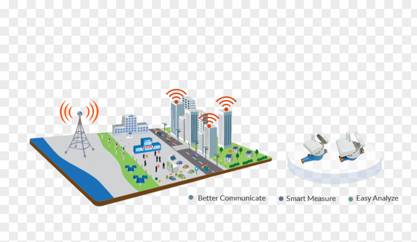 Smart City Product Design Graphics Diagram Energy PNG