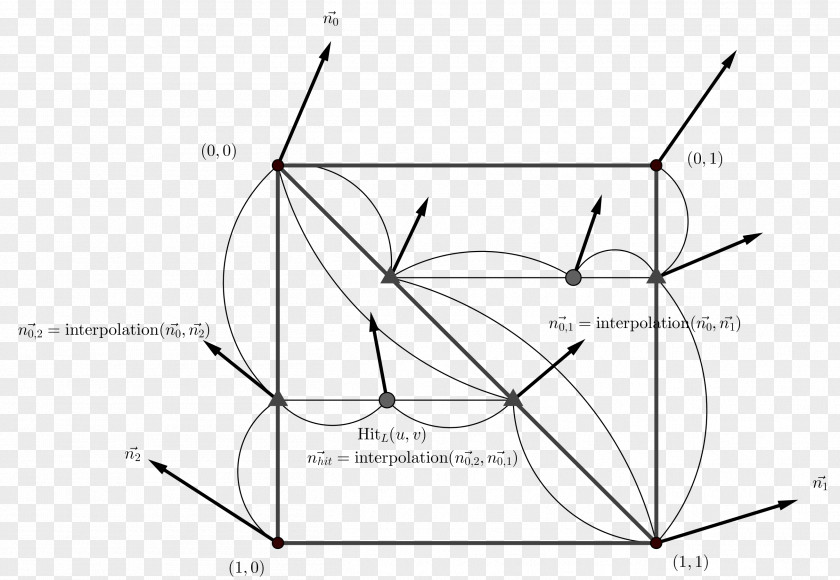 Interpolation Drawing Triangle Point PNG