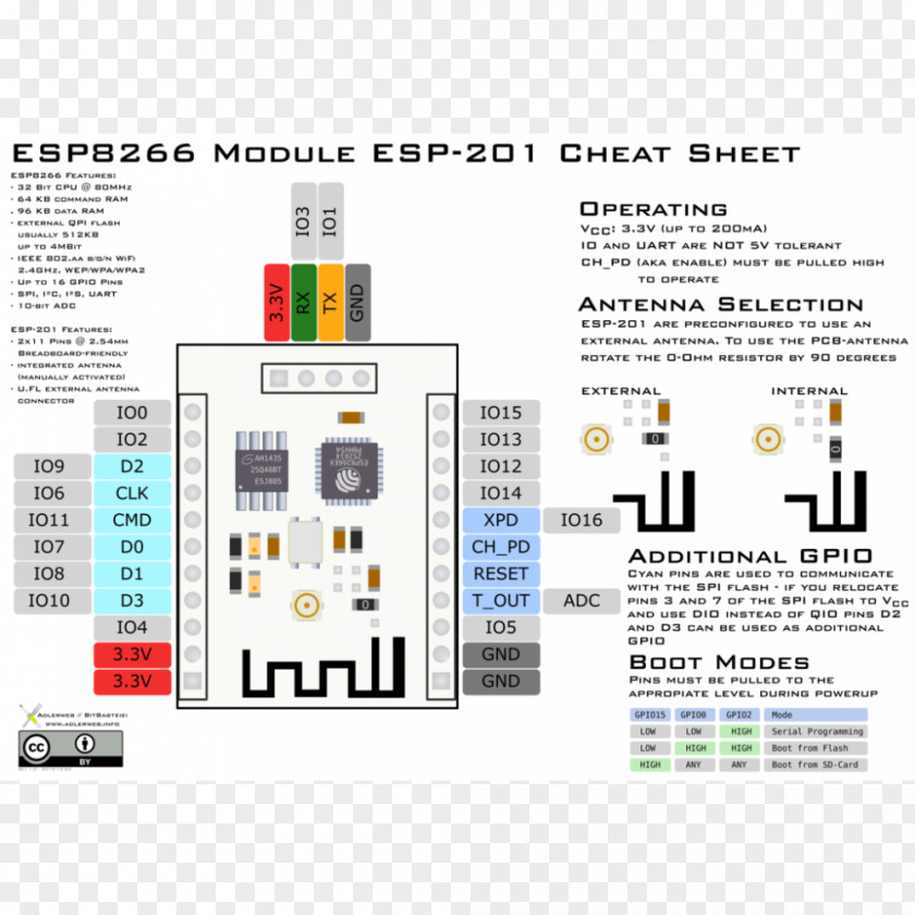 Scanning ESP8266 Arduino Microcontroller Sensor Wi-Fi PNG