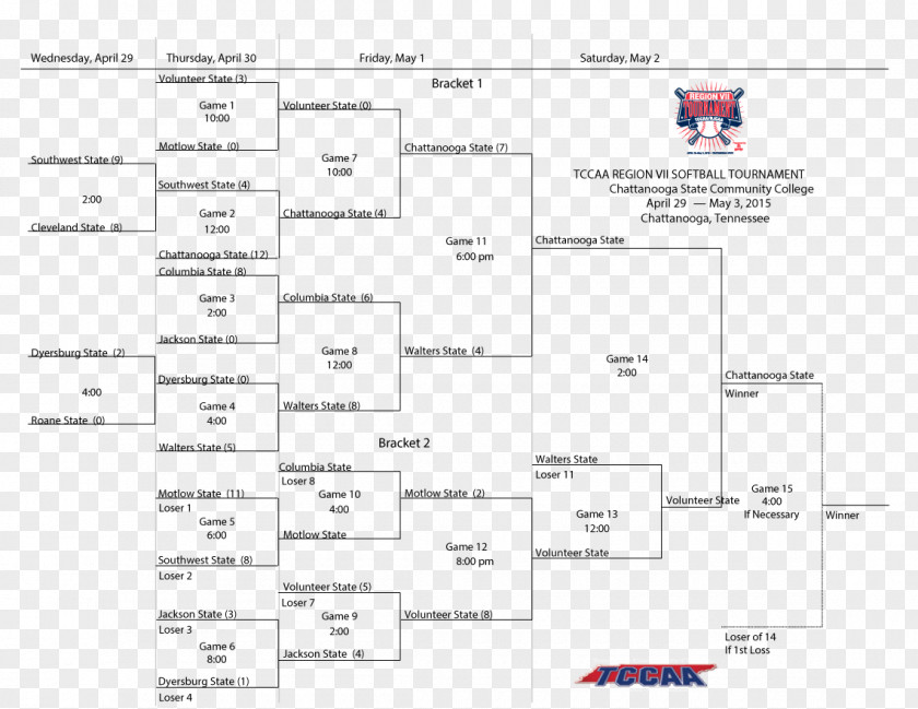 Bracket College World Series Chattanooga State Community Softball Baseball PNG